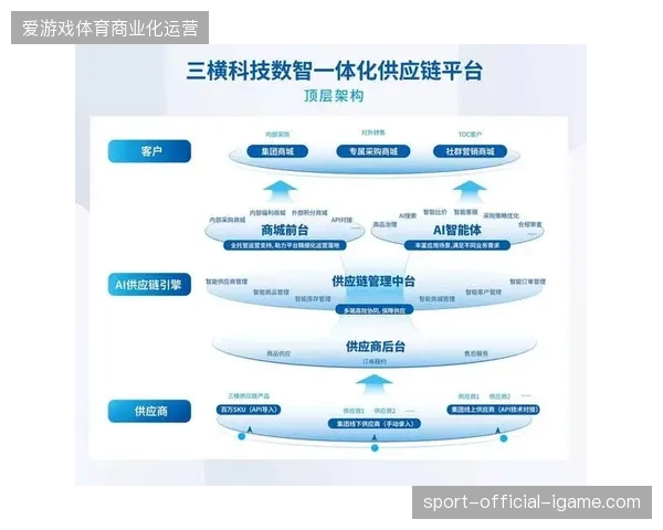未来三年赛事衍生品供应链将通过智能预测模型精准匹配赛区内外的差异化消费需求